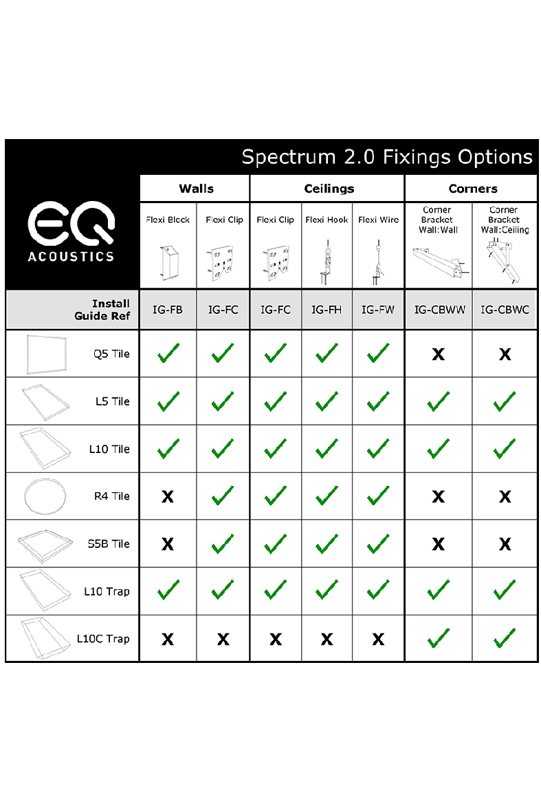 EQ Acoustics Spectrum 2 L10 Tile Ηχοαπορροφητικό Πλακίδιο 10cm