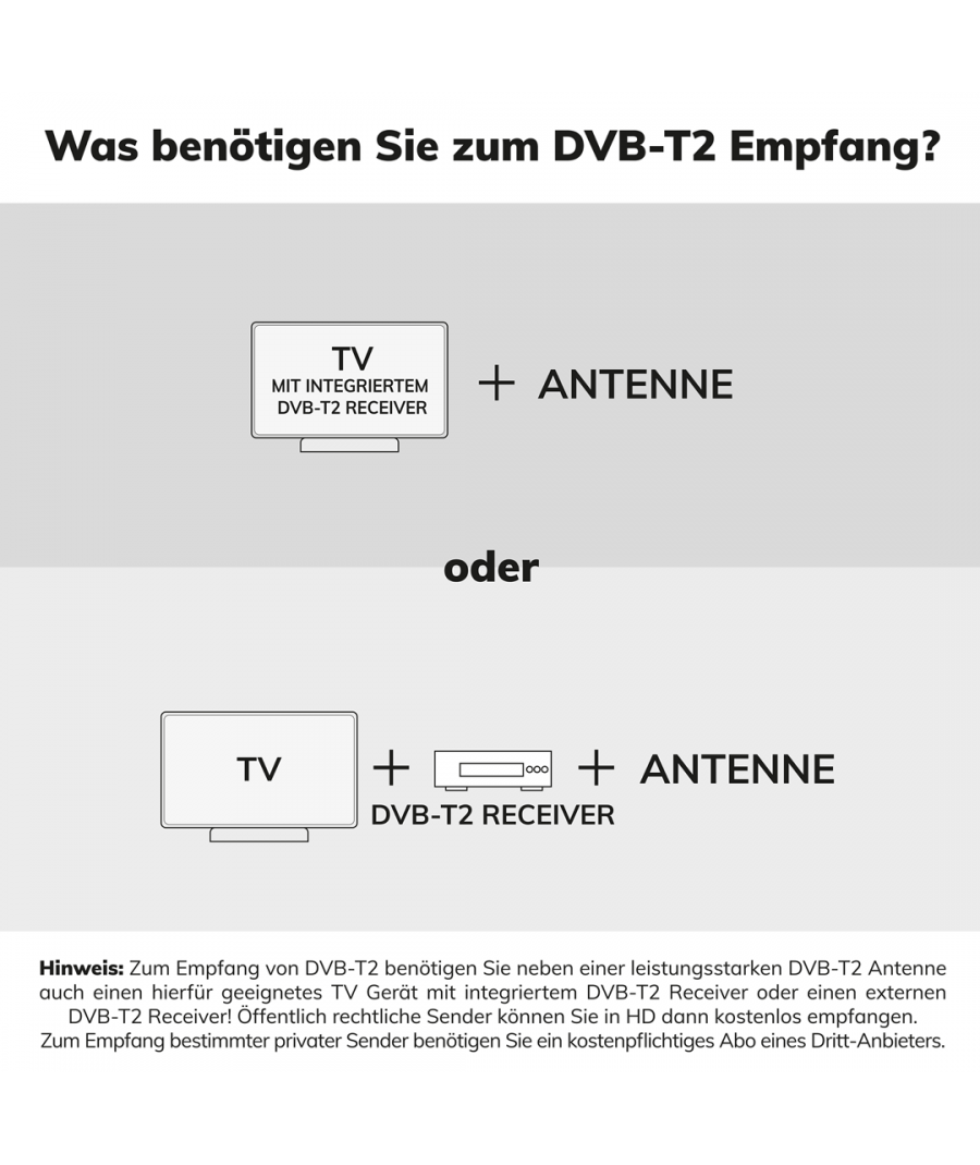 Oehlbach Scope Oval Εσωτερική Κεραία Τηλεόρασης για DVB-T2 Λευκό (Τεμάχιο)